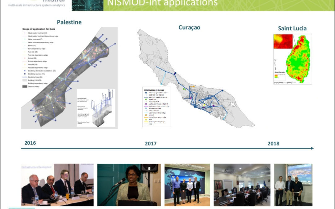 UNOPS: Planning for future infrastructure needs for the people of Palestine