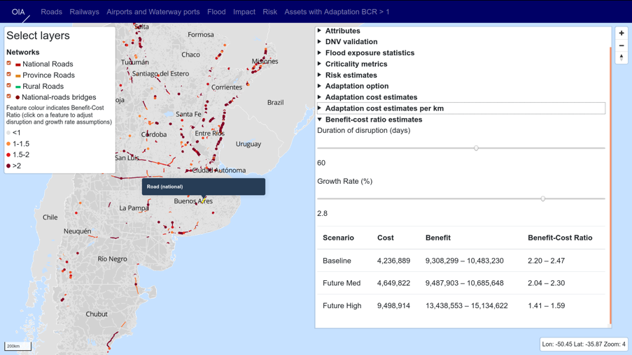 Argentina – Transport risk analysis